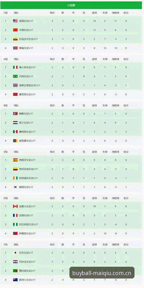U17世界杯抽签结果深度解读：从买球平台官网数据看中国足球新星潜力