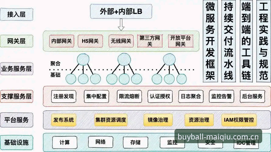 揭秘：安全买球App最新版背后的技术架构与风险防范机制